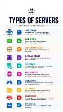 Server Types Explained | 10 Types Every IT Student Must Know!