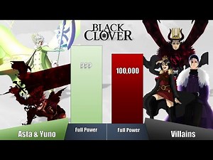Asta And Yuno Vs All Villains Power Levels | Black Clover Power Levels | Yuno New Form