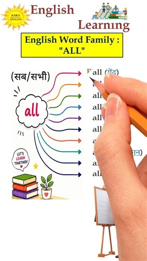🔥 ALL Word Family | Learn 10 New Words🧐
