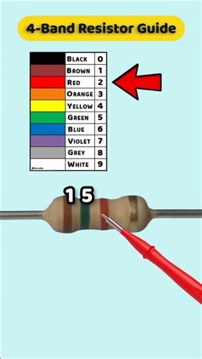Resistor Color Code and Tolerance Made Easy – Part 39