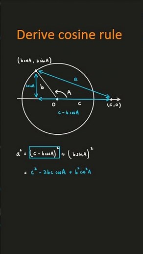 Derive cosine rule (law of cosines)