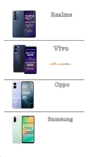 Beautiful Android Mobile Ringtones | Oppo,Vivo,Realme,samsung