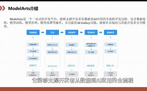 使用Mindstudio连接ModelArts资源进行模型训练