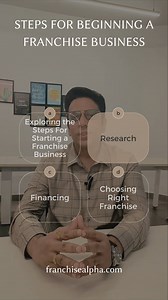 📣 Discover the Crucial Step: Research for Beginning a Franchise Business! 🌟 Step 1: 📚 Thorough Research Unveil the secrets of franchise success by delving into in-depth research. Explore the franchise industry, market trends, and potential opportunities. Gain valuable insights into the competition, consumer demands, and the franchise's track record. Step 2: 📊 Market Analysis Conduct a comprehensive market analysis to understand your target audience, their preferences, and the market potentia