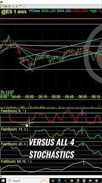 Master Quad Rotation Trading: More examples of the typical setup. #shorts