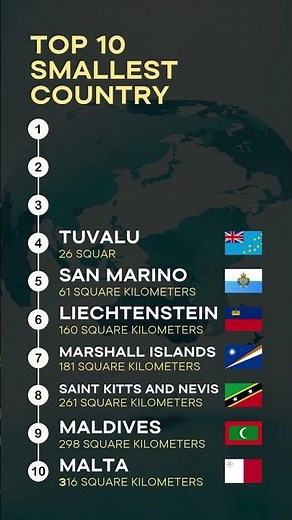 Top 10 Smallest Countries In The World By Land Area