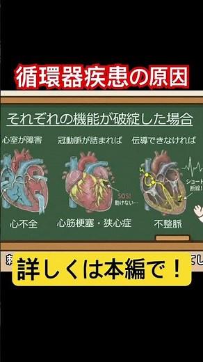 【新人PT・学生必見】心疾患が苦手な人へ。「どこが壊れると何の病気？」を基礎から解説！ #shorts