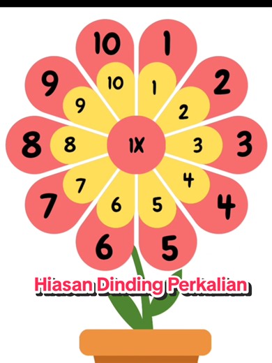 Hiasan Dinding Perkalian 1-10 untuk Guru
