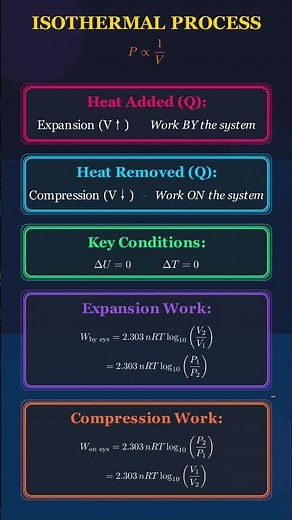 Isothermal Process: Why Heat MUST Move! 🌡️🔥 #Thermodynamics #ChemicalEngineering #Science