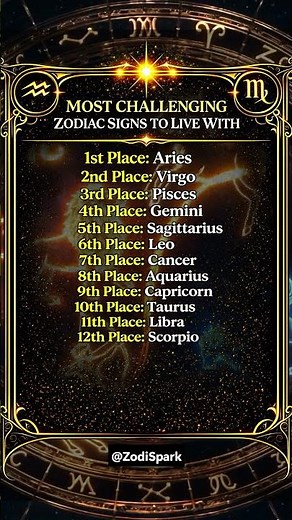 Living Together: Zodiac Compatibility Test ♈💯 #zodiac #astrology #zodiacsigns #horoscope