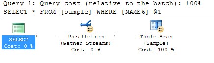 How to Avoid CXPACKETs?