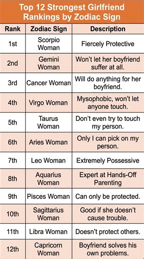 The Ultimate "Girlfriend Tier List": Ranking All 12 Zodiac Signs 🏆👑