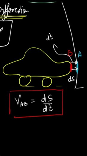 7 Maths for Physics