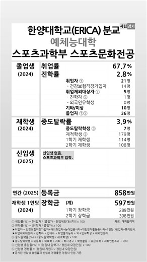 Hanyang University (ERICA) Branch Campus Major in Sports Culture 2024-2025 Student Indicators #sh...