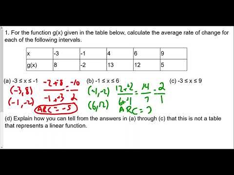 Algebra 2 Linear Functions Lesson 2 Average Rate of Change HW Review Part 1