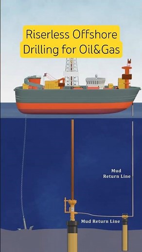 Revolutionary Riserless Deepwater Drilling for Oil & Gas