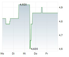 UK House Prices Drop In July: Rightmove
