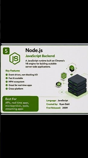 12 web frameworks every developer should know