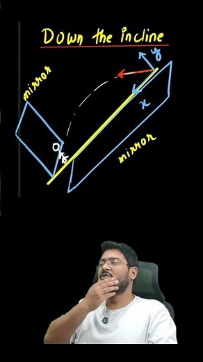 Projectile on an Inclined Plane 🚀 | Class 11 Physics