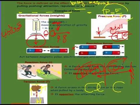 Secondary Two, Statics, lesson 1, Forces - Resultant of Two Forces Meeting at a Point, 2026