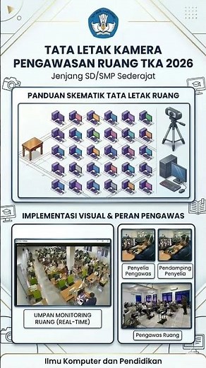 TATA LETAK KAMERA PENGAWASAN TKA 2026