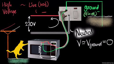 Perfect square factorization intro