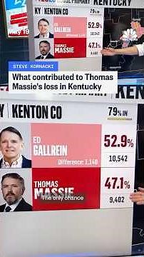 What contributed to Thomas Massie's loss in Kentucky