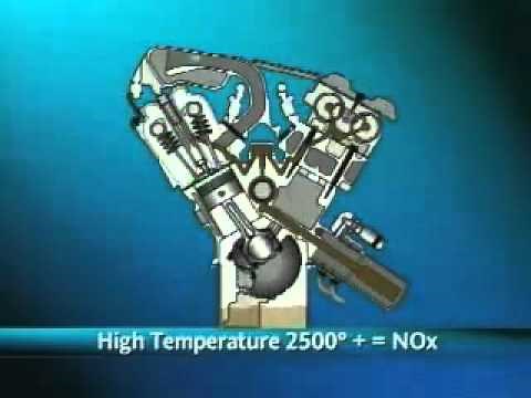 EGR Valve Theory & Principal Operation