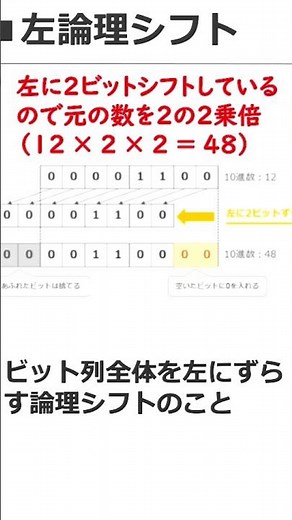 【基本情報・応用情報】論理シフトとは（暗記） #基本情報技術者試験 #応用情報技術者試験
