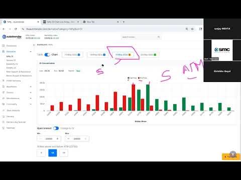 Analyze Nifty through Autotrender