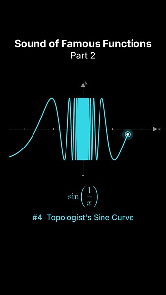 What Famous Math Functions Sound Like — Part 2 🎧 (The Primes Ending)