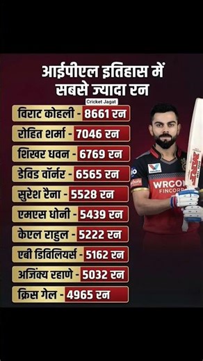 ipl me sabse jyada run kis ke hai
