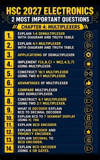 HSC|2027|ELECTRONICS 2|CHAPTER 4|Multiplexers|Most Expected Questions