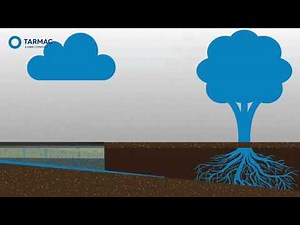 Porous pavements and SuDS pavement design
