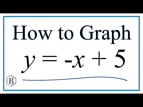 How to Graph the Equation y = -x + 5 (y = minus x + 5)