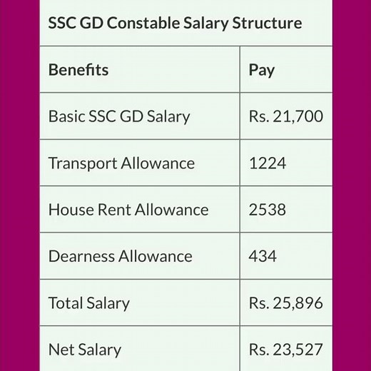 ssc gd constable salary |