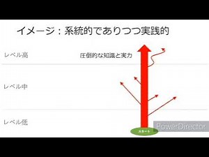 ようこそ みんなラボへ