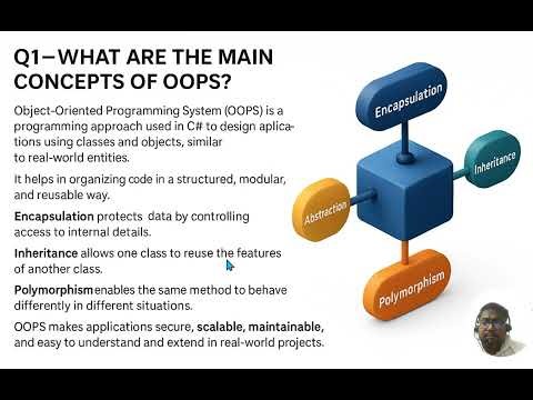 C# Interview Question 1 – OOPS Explained Simply