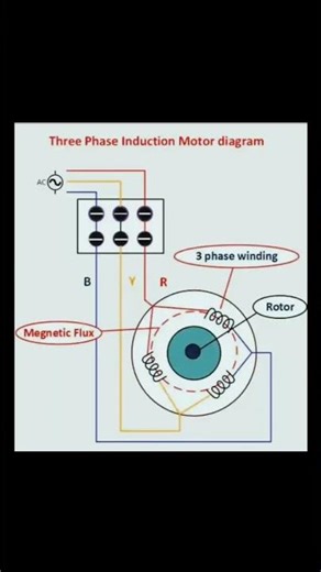 Three phase motor