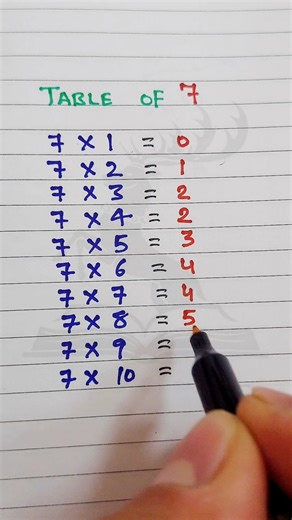 Multiplication Table of 7 ✨️ #multiplicationtable #tabletrick #shorts #tricks #trending #viral