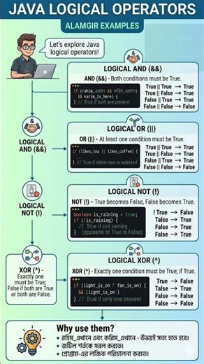 logical operator in java #icse #english #java #computereducation #computerapplication