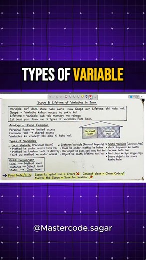 Sagar Rathod on Instagram: "📘 Types of Variables in Java – Explained Simply In Java, variables are not all the same. They behave differently based on where and how they are declared. 🔹 Local Variable Declared inside a method. Accessible only within that method. 🔹 Instance Variable Declared inside a class but outside methods. Each object gets its own copy. 🔹 Static Variable Declared using static keyword. Shared among all objects of the class. 📚 Ye topic exams + interviews dono ke liye kaafi