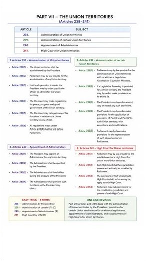 All parts of our indian constitution #ssccgl #ssc #upsc #study