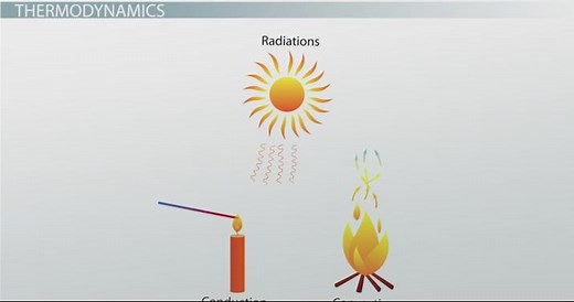 Zeroth Law of Thermodynamics | Definition, Importance & Examples