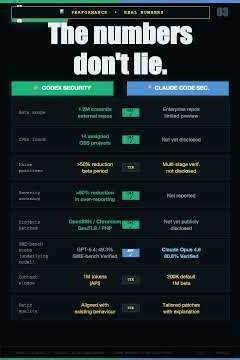 Codex Security Found Bugs in OpenSSH and Chromium. Claude Code Security Says It's Better.Who's Right