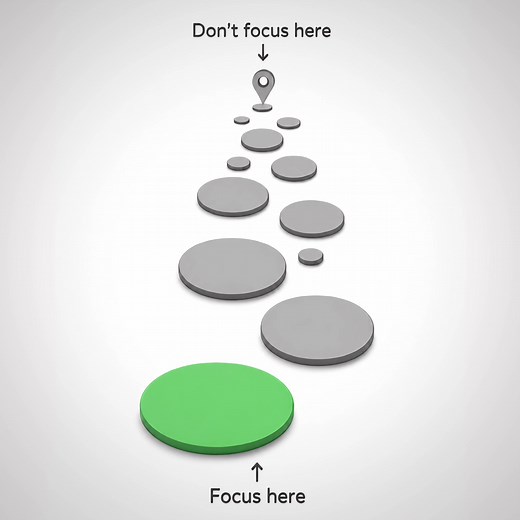 Success mindset: Focus on the next step for consistent progress