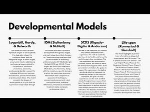 Module 1 Video 3 - Models of Supervision