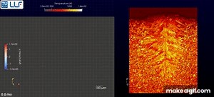 Formation of solidification microstructure during laser welding of copper on Make a GIF