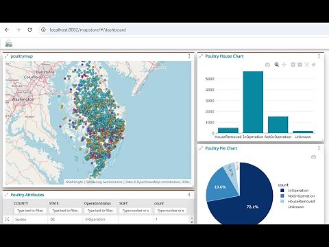 Download, install, and create a GIS Dashboard in under 20 minutes using MapStore.