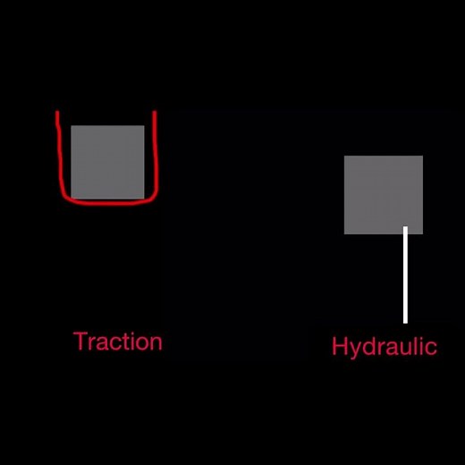 Traction Vs Hydraulic Elevator Animation